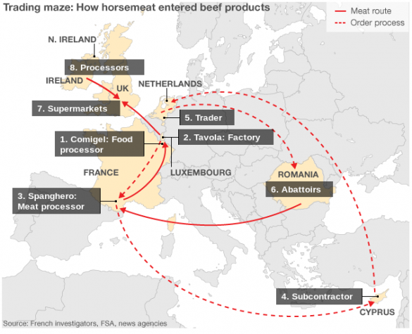 Map of hoursemeat trading